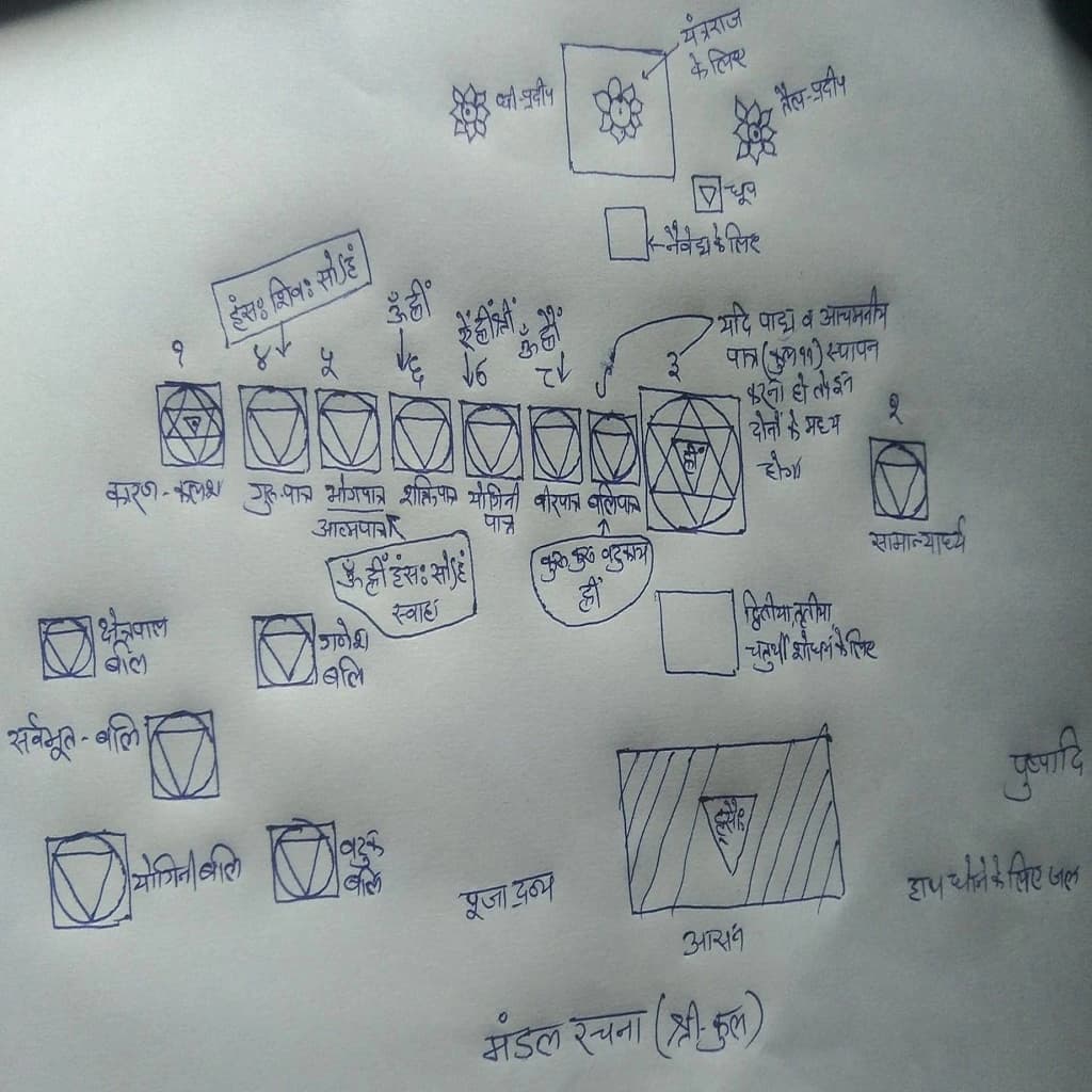 चक्र-पूजा के मण्डल